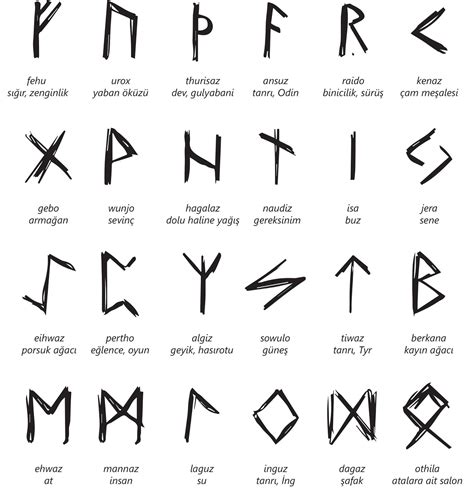 rune alfabesi ve anlamları